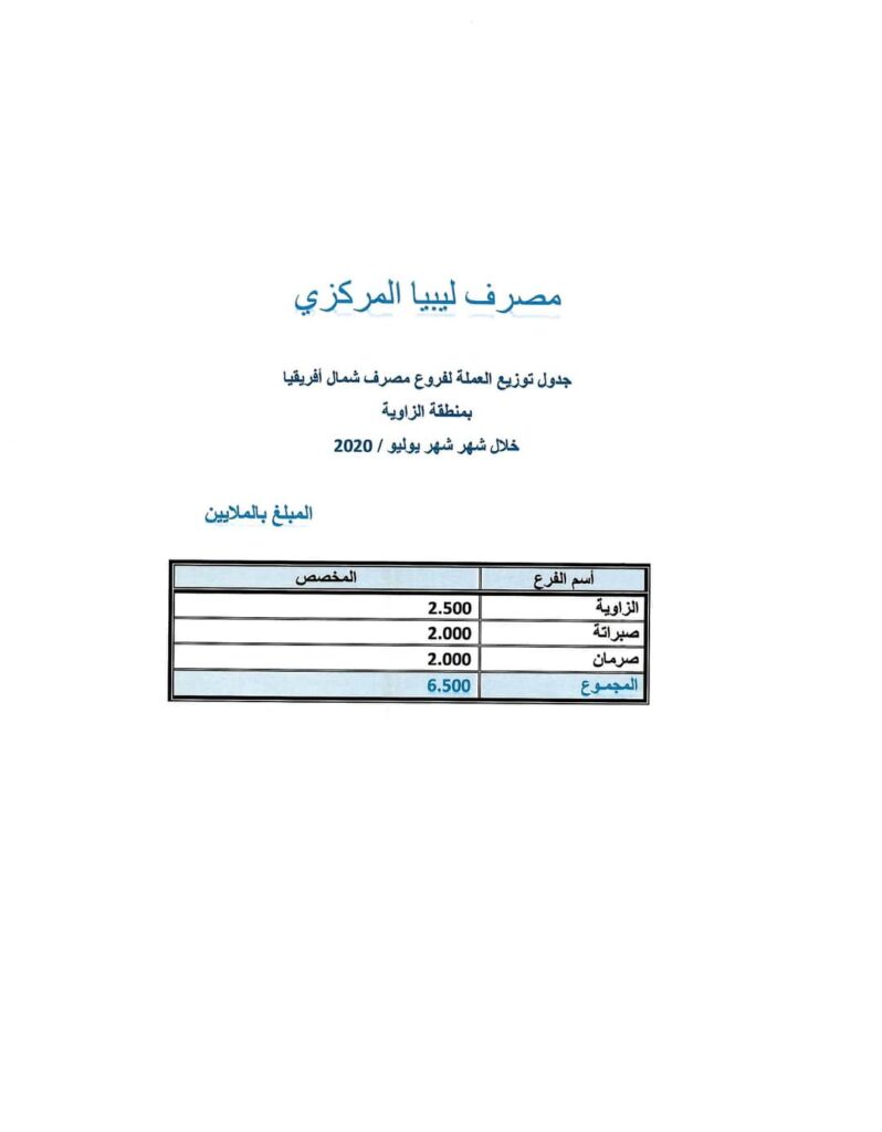 بالأرقام.. تعرف على قيمة السيولة النقدية بمصارف منطقة الزاوية لشهر يوليو