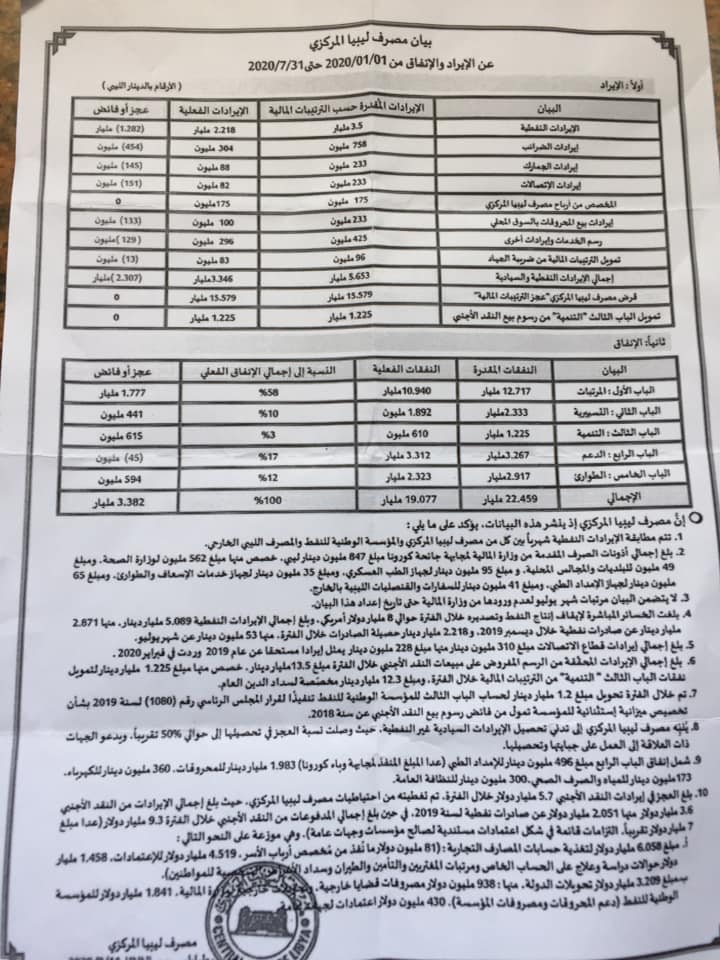 حبارات: بيان المركزي الأخير واتجاه الحكومة للتعايش مع وباء كورونا أهم الأسباب وراء ارتفاع الدولار