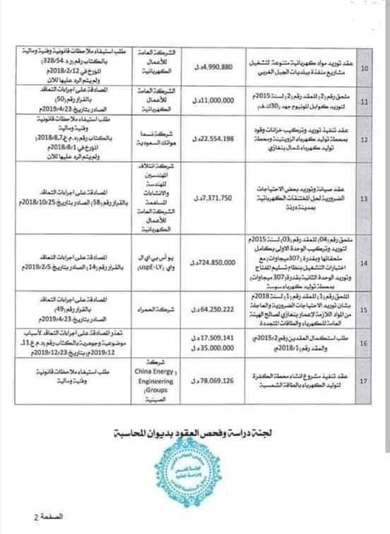 تحريض "المسماري" على استمرار غلق النفط يُغضب الليبيين… و"صدى" تكشف مخالفاته وسبب إدارته الهيئة من إسبانيا