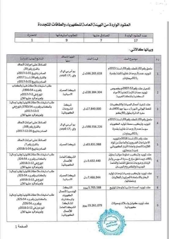 تحريض "المسماري" على استمرار غلق النفط يُغضب الليبيين… و"صدى" تكشف مخالفاته وسبب إدارته الهيئة من إسبانيا