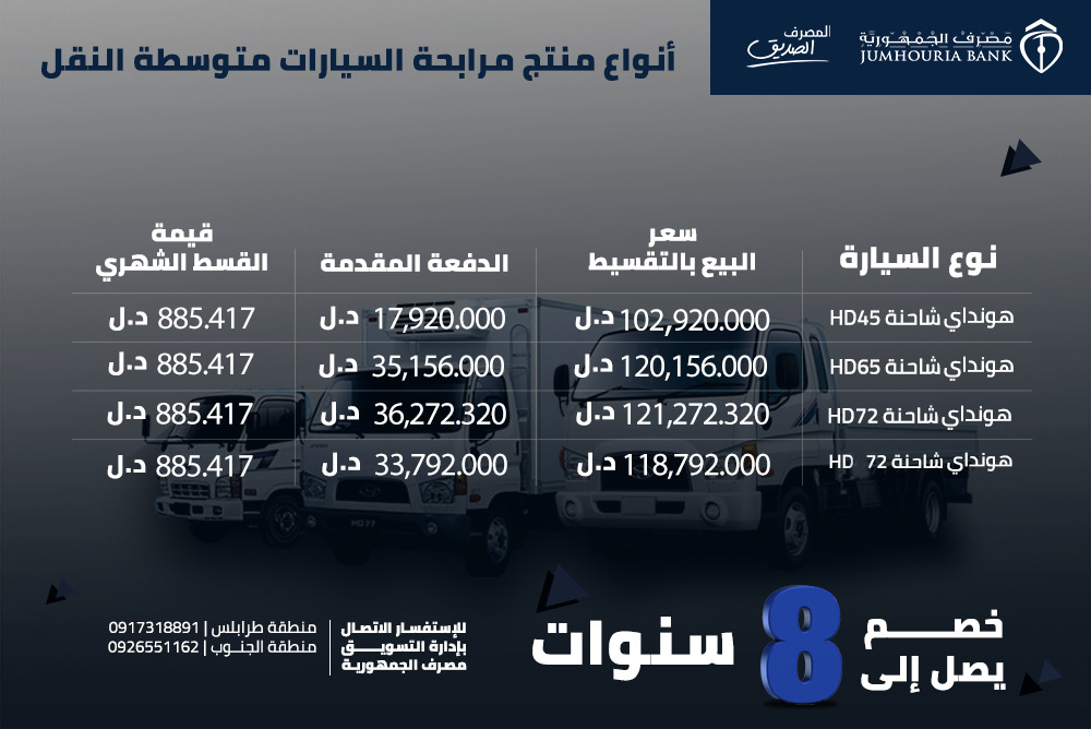 "الجمهورية" يفصح عن تفاصيل جديدة حول الحصول على سيارات بواسطة المرابحة الإسلامية