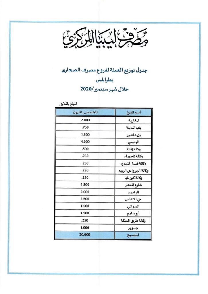 مركزي طرابلس يكشف عن قيمة السيولة النقدية الموزعة على مصارف العاصمة