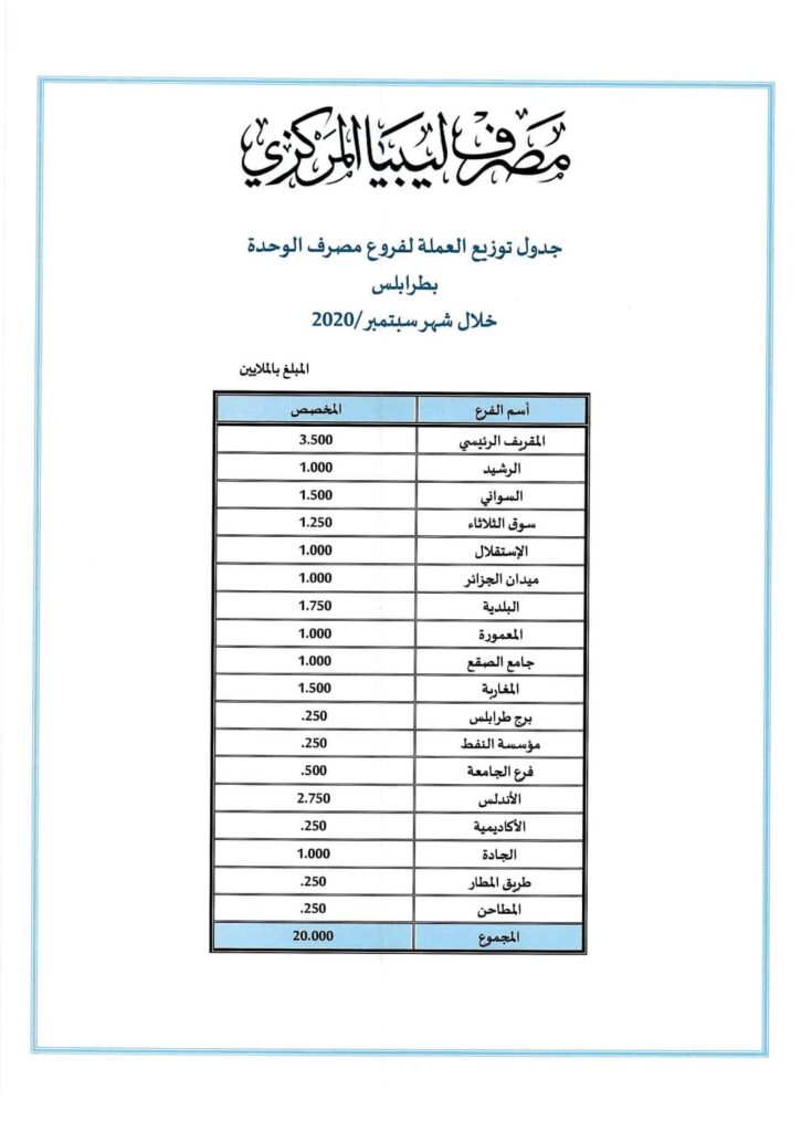 مركزي طرابلس يكشف عن قيمة السيولة النقدية الموزعة على مصارف العاصمة