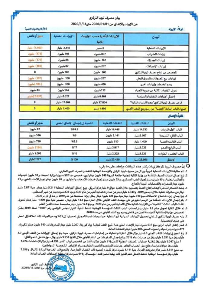 حبارات: بيان المركزي الأخير يزيد المصاعب والعراقيل أمام الرئاسي وحكومته بصرف علاوة الأسرة