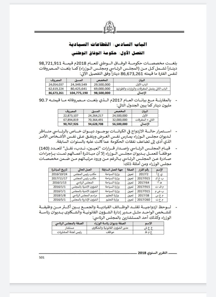 ديوان المحاسبة يكشف فساد "الرئاسي" مع اقتراب موعد رحيل الأخير