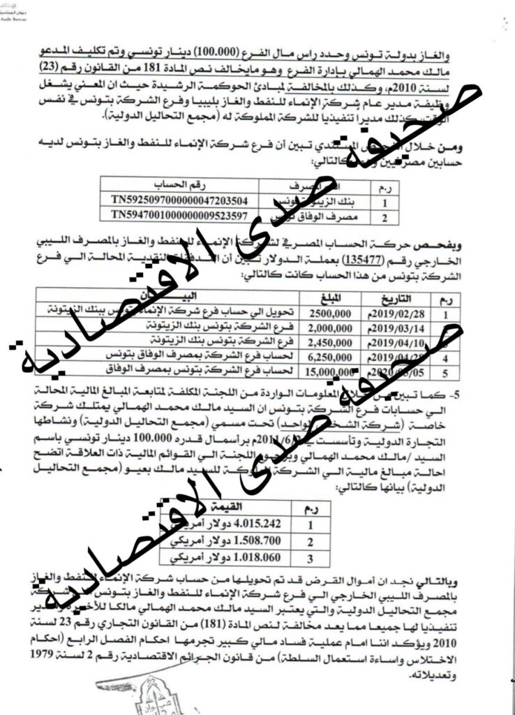 حصري لصدى: تقرير لجنة الديوان عن احالة "مالك الهمالي بعيو" مبالغ كبيرة بالدولار من أموال شركة الانماء فرع تونس إلى شركته الخاصة مجمع التجارة الدولية