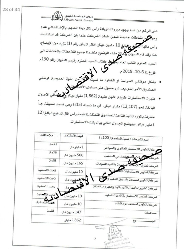 خاص: أبرزها اهدار أمواله ومساهماته... صدى تنشر بالوثائق المتسببين بالفساد بصندوق الاستثمار الداخلي على رأسهم "بدر بن عثمان