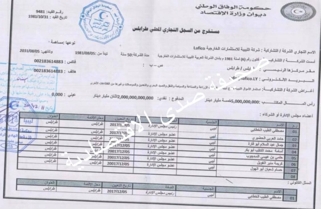 حصري:ضمنهم "مصطفى الخطابي" وحامد الحضيري ... انتهاء المدة القانونية لمجلس إدارة الشركة الليبية للاستثمارات الخارجية