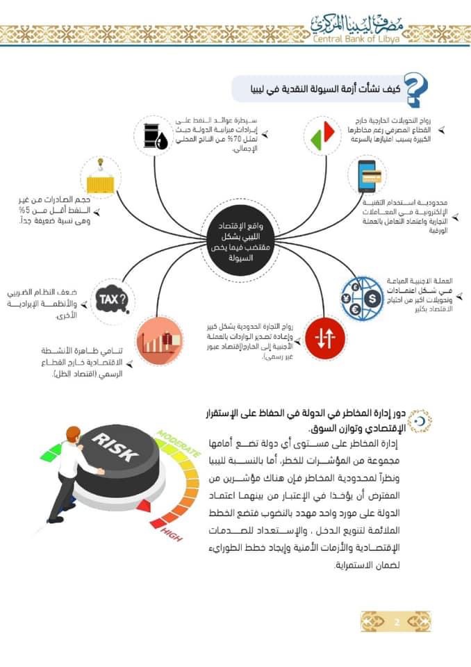 مركزي البيضاء يكشف أسباب أزمة السيولة في ليبيا