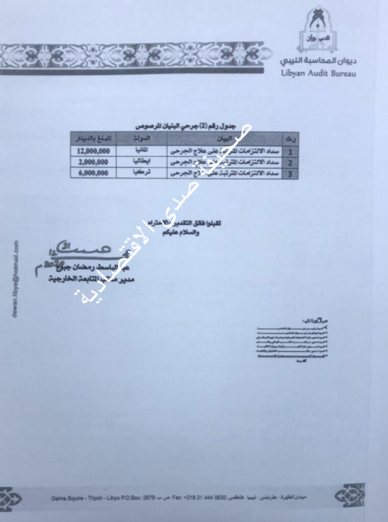 ديوان المحاسبة يخاطب محافظ المركزي طرابلس لصرف مخصصات جرحى عملية البنيان المرصوص...ومسؤول يوضح