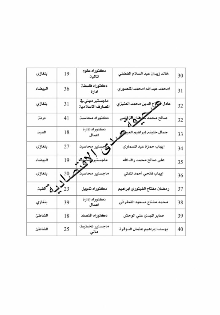 تعرف على المرشحين لمنصب محافظ ونائب وأعضاء بمصرف ليبيا المركزي