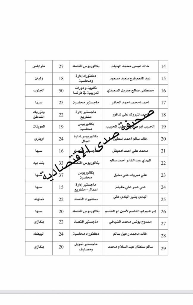 تعرف على المرشحين لمنصب محافظ ونائب وأعضاء بمصرف ليبيا المركزي