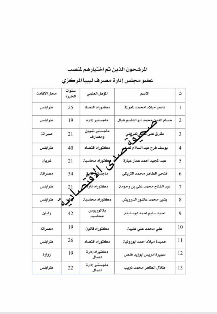 تعرف على المرشحين لمنصب محافظ ونائب وأعضاء بمصرف ليبيا المركزي