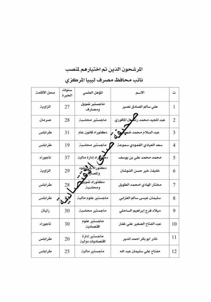 تعرف على المرشحين لمنصب محافظ ونائب وأعضاء بمصرف ليبيا المركزي