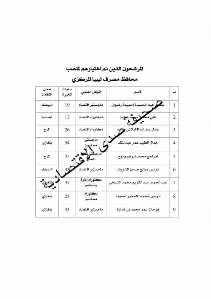 تعرف على المرشحين لمنصب محافظ ونائب وأعضاء بمصرف ليبيا المركزي