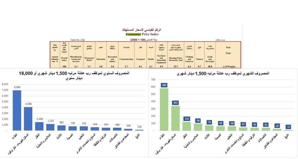 الشحاتي يكتب : الدعم مرونة السعر ومرونة الدخل وسياسات التسعير العامة