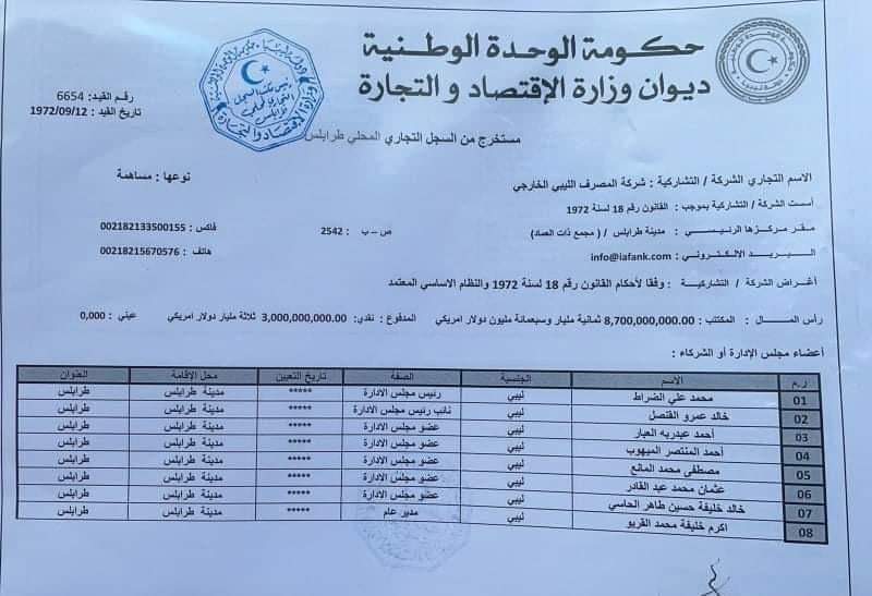 خاص.."طه بعرة": السجل التجاري الصادر مؤخراً لصالح الخارجي مخالف ..وهذه الأسباب