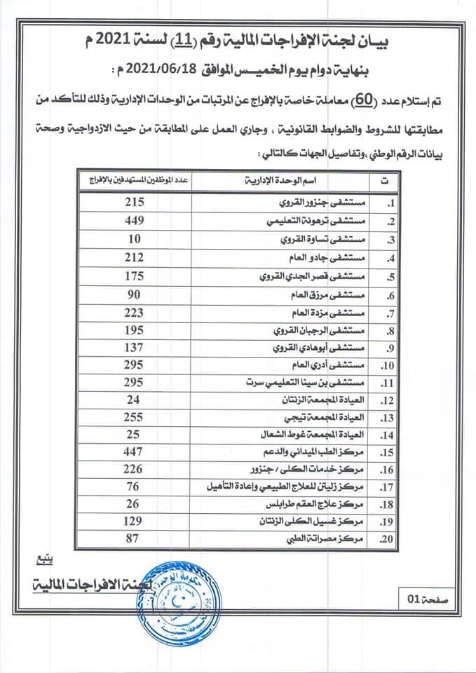 بأسماء الجهات.. لجنة الإفراجات المالية تعلن استلام 60 معاملة للإفراج عن المرتبات ..تعرف عليها