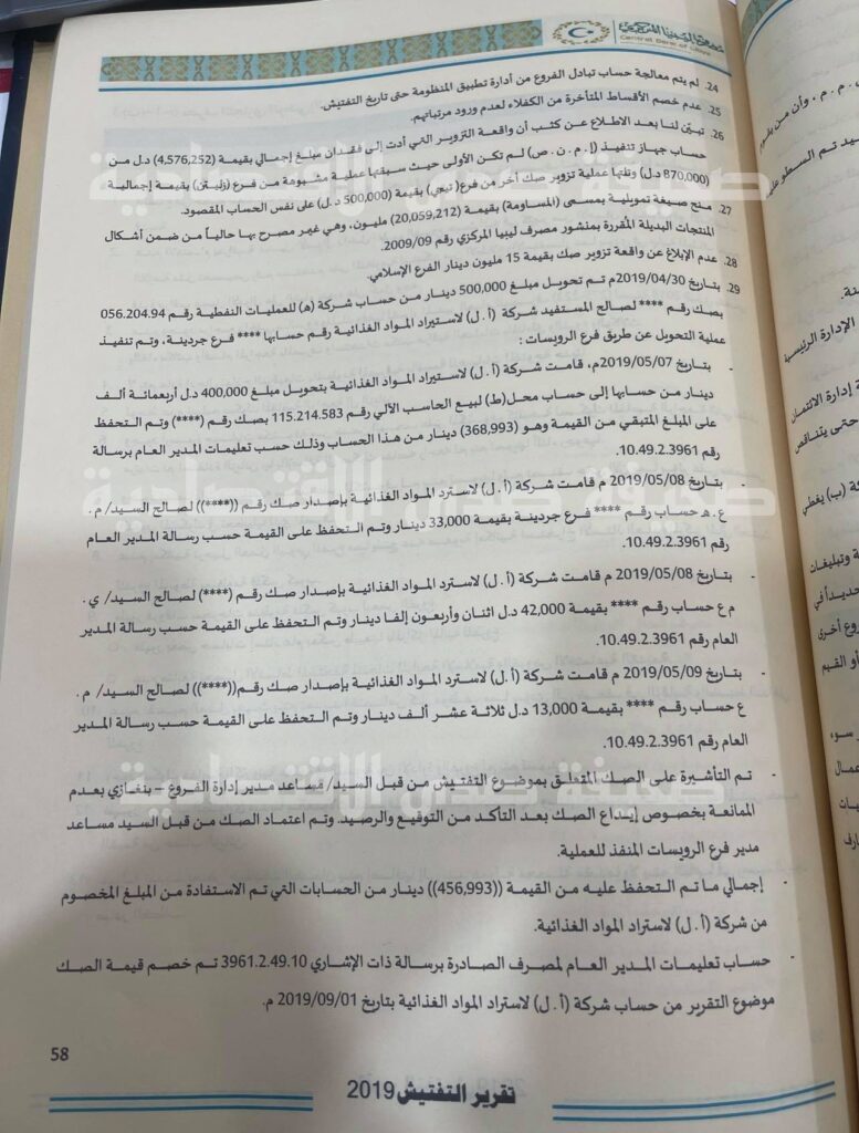 خاص..ضمنها عمليات استيلاء وتزوير..تقرير التفتيش 2019 بمركزي البيضاء يكشف مخالفات بمصرف الوحدة