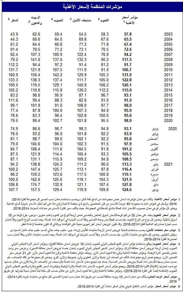 عضو بلجنة سعر الصرف يكتب مقالاً يجيب خلاله عن حقيقة تأثير سعر الصرف في الأسعار