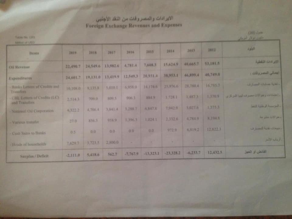 حبارات يكتب: تقرير ديلويت عن حسابات المركزي مجرد زوبعة وضجة إعلامية فهو لم يأتي بأي جديد وتكلفته هدراً للمال العام