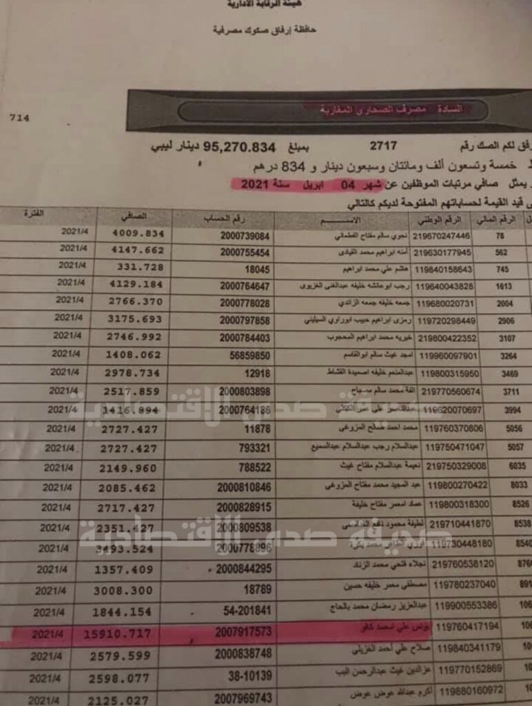 خاص..مصدر يؤكد على فوضى بهيئة الرقابة الإدارية ..ومدير إدارة يتقاضي أكبر مرتب بالكادر الوظيفي