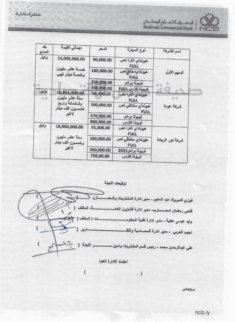 خاص..بالوثائق: مصدر بالتجاري الوطني البيضاء يكشف عن عملية فساد واختلاس بالبنك وبمباركة "الحبري" ..تعرف عليها