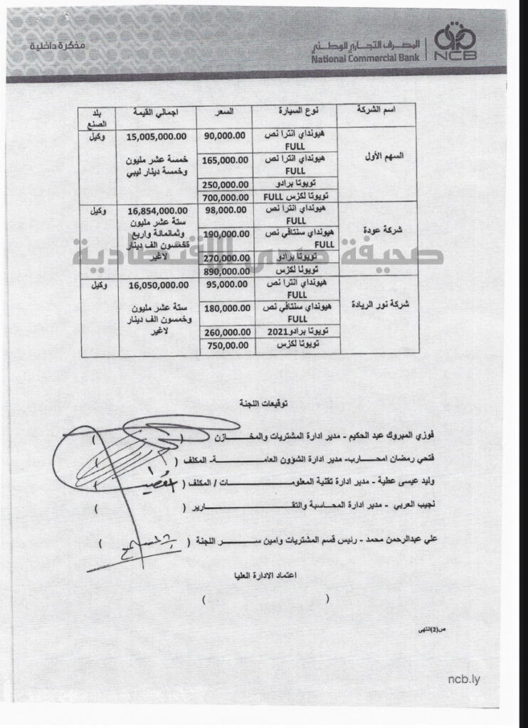 خاص..بالوثائق: مصدر بالتجاري الوطني البيضاء يكشف عن عملية فساد واختلاس بالبنك وبمباركة "الحبري" ..تعرف عليها