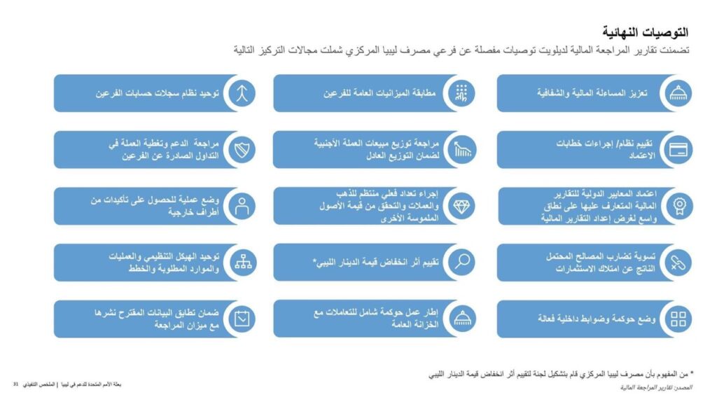 تقرير "ديلويت" يصدر عدداً من التوصيات لتوحيد المصرف المركزي