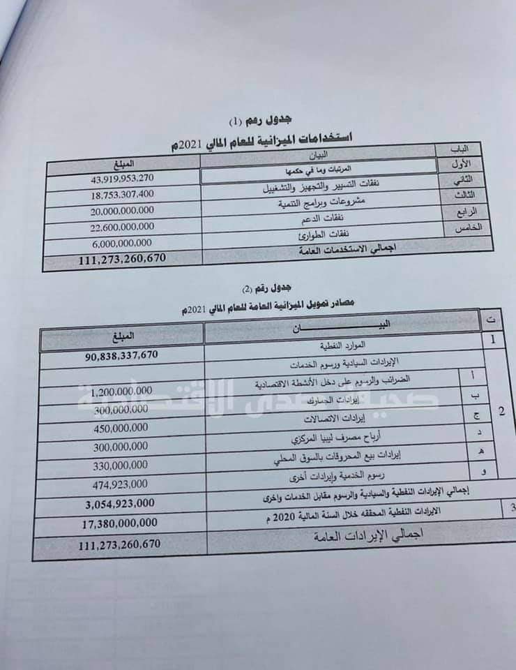 بالإجمالي ..تعرف على بنود الميزانية المعدلة من الحكومة