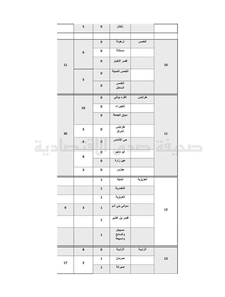 خاص.. مصدر قانوني يكشف عن مقترحات بشأن تعديل القاعدة الدستورية ..تعرف على التفاصيل