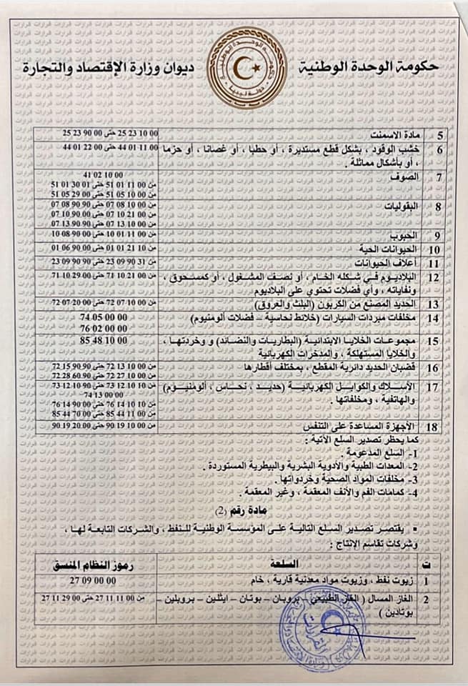 الحويج يصدر قراراً بشأن تحديد قوائم السلع المحظورة والمقصور تصديرها واستيرادها