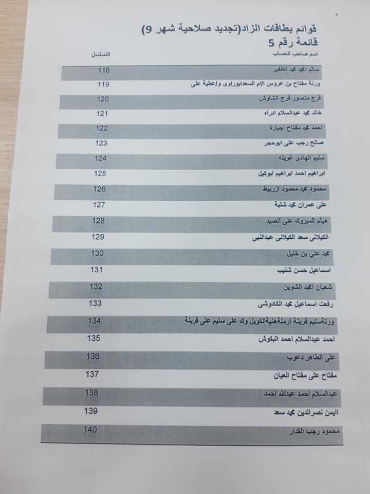 الوحدة فرع زليتن ينشر قوائم البطاقات التي تم تجديدها هذا الشهر