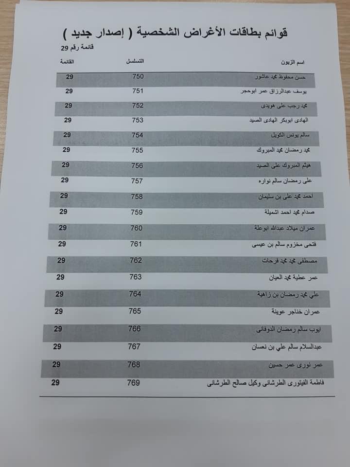 مصرف الوحدة بزليتن يصدر دفعة جديدة من بطاقات الأغراض الشخصية (10000 )