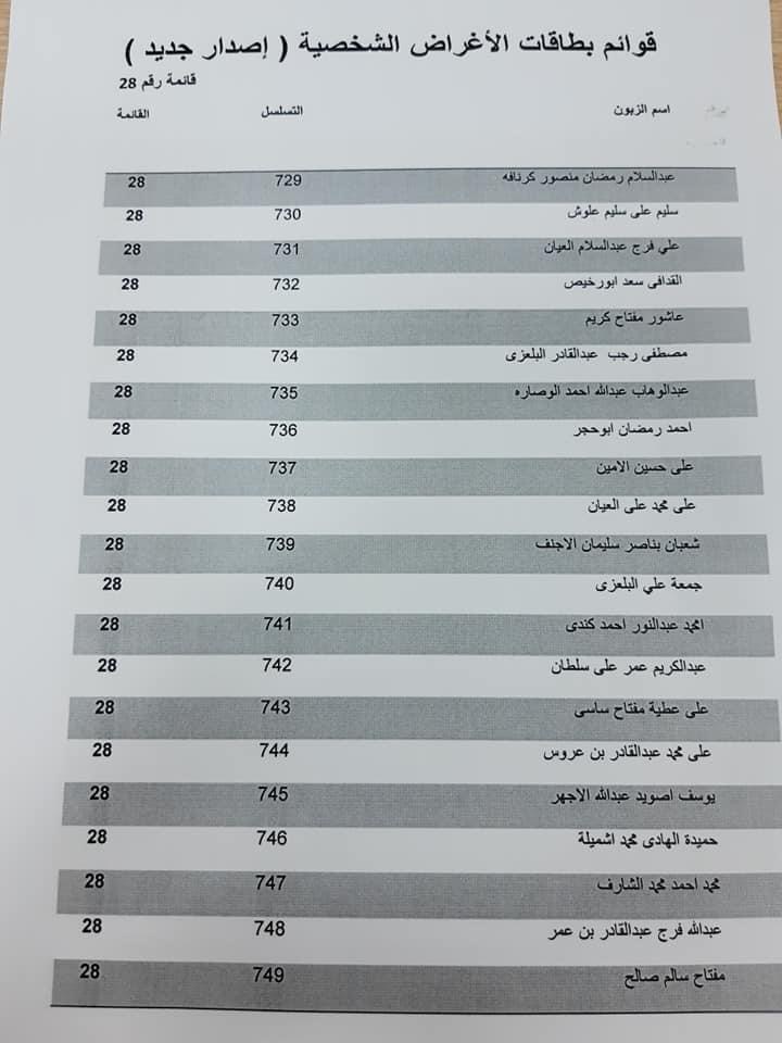 مصرف الوحدة بزليتن يصدر دفعة جديدة من بطاقات الأغراض الشخصية (10000 )