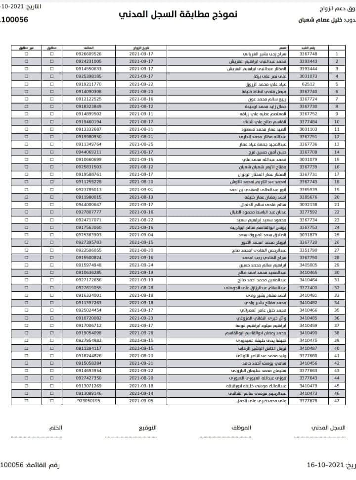 بلدية حي الأندلس تعلن عن وصول الدفعة الرابعة من قوائم منحة الزواج