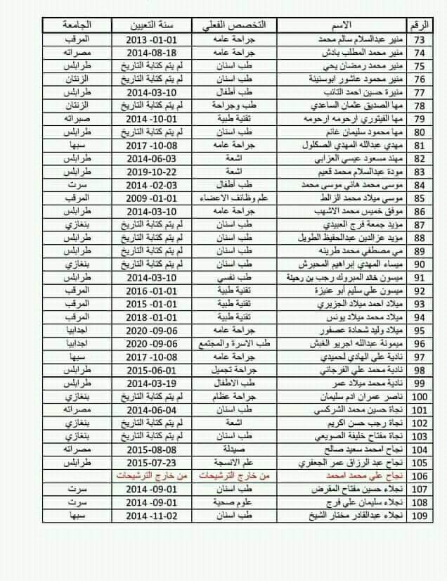 وزارة التعليم العالي والبحث العلمي تعلن عن وجود أخطاء وبعض عمليات التزوير في تخصصات الموفدين إلى الدراسة بالخارج بدولة الأردن