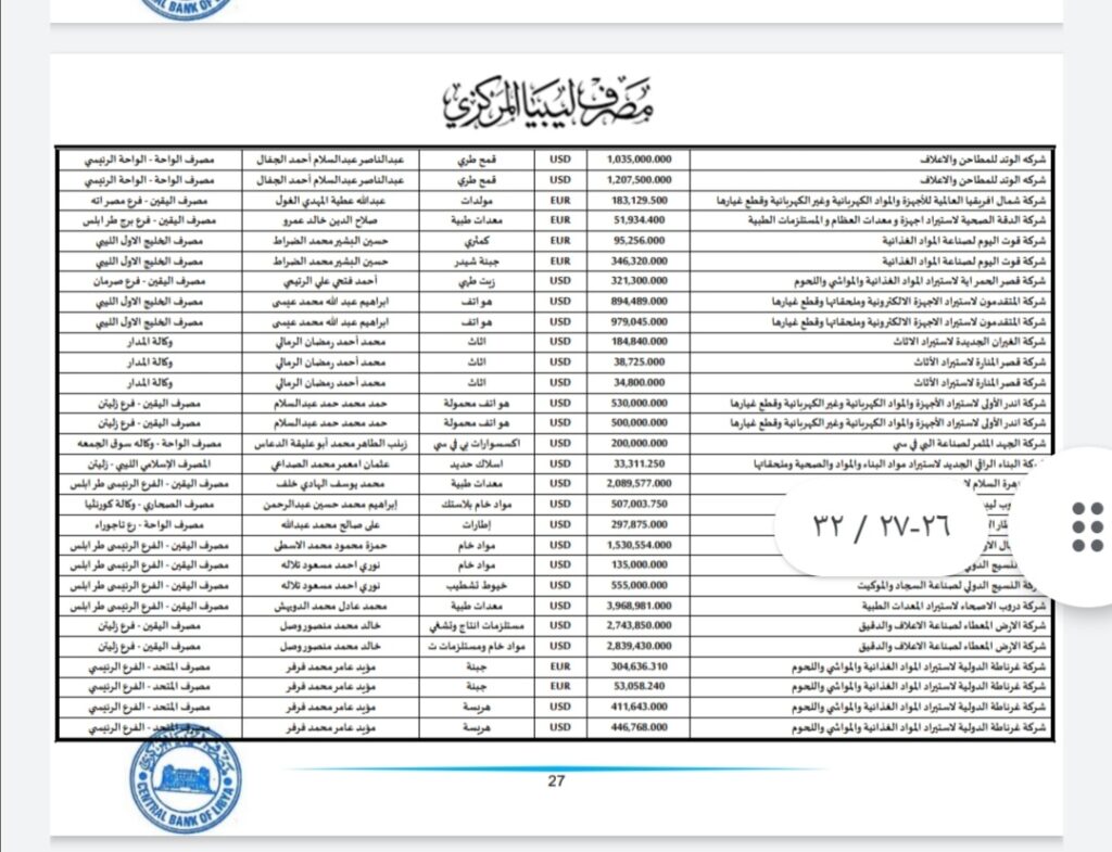 المركزي ينشر تفاصيل طلبات فتح الاعتمادات المستندية