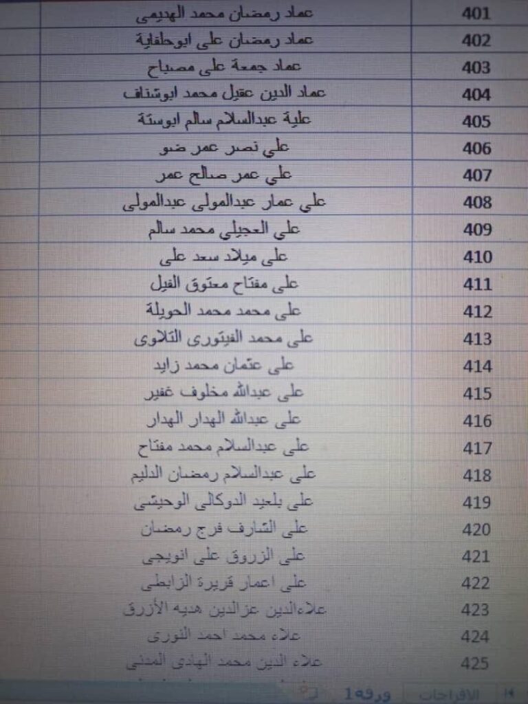 بالقوائم .. جامعة الزيتونة تعلن استلامها حوالة مرتبات شهر أكتوبر مع الإفراجات والتسويات