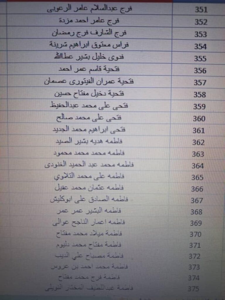 بالقوائم .. جامعة الزيتونة تعلن استلامها حوالة مرتبات شهر أكتوبر مع الإفراجات والتسويات