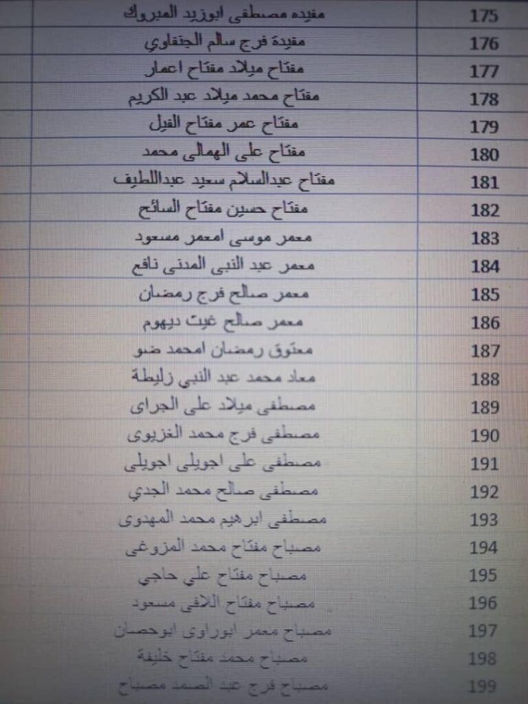 بالقوائم .. جامعة الزيتونة تعلن استلامها حوالة مرتبات شهر أكتوبر مع الإفراجات والتسويات