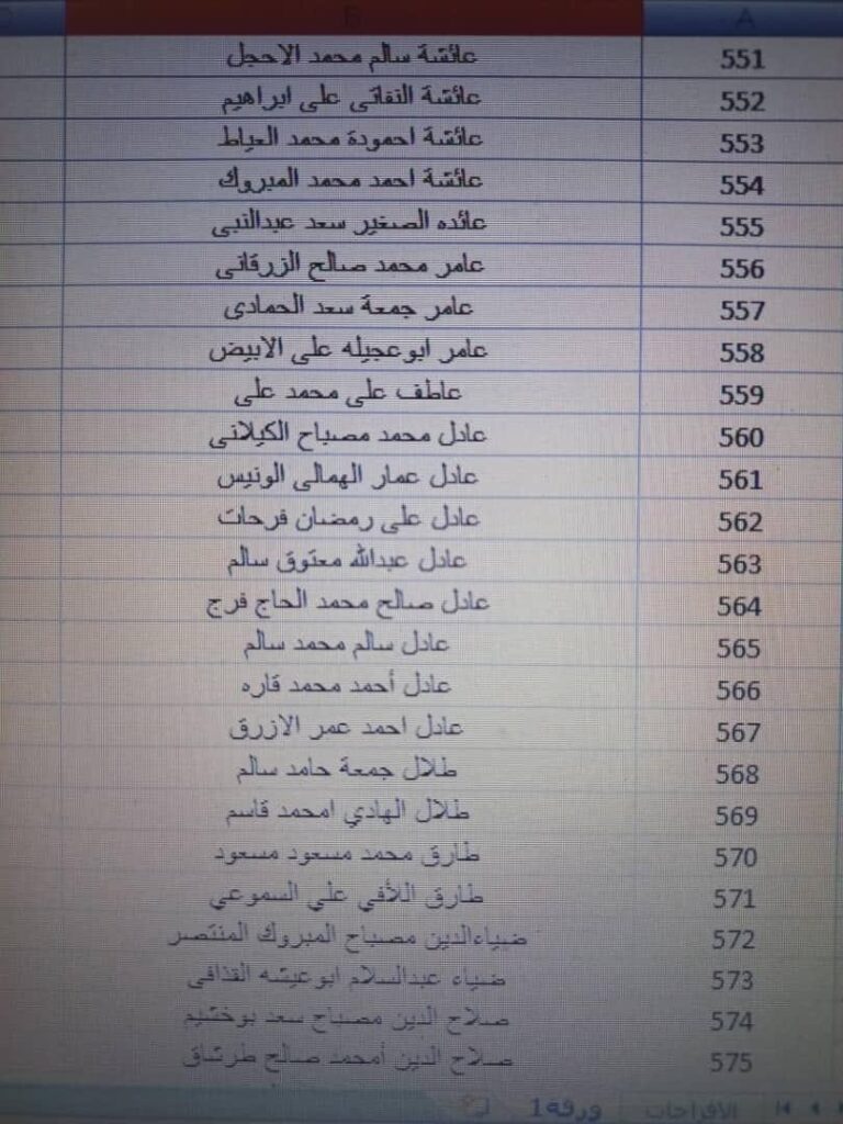 بالقوائم .. جامعة الزيتونة تعلن استلامها حوالة مرتبات شهر أكتوبر مع الإفراجات والتسويات