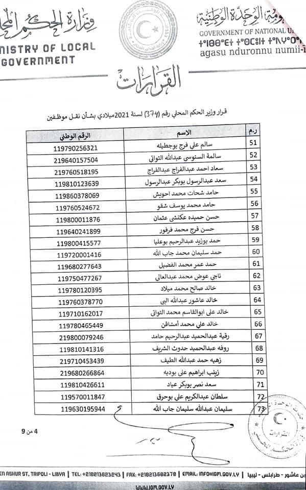 استمراراً لبرنامج نقل الاختصاصات .. الحكم المحلي تنقل موظفي الإسكان والمرافق بالكفرة إلى ديوان البلدية