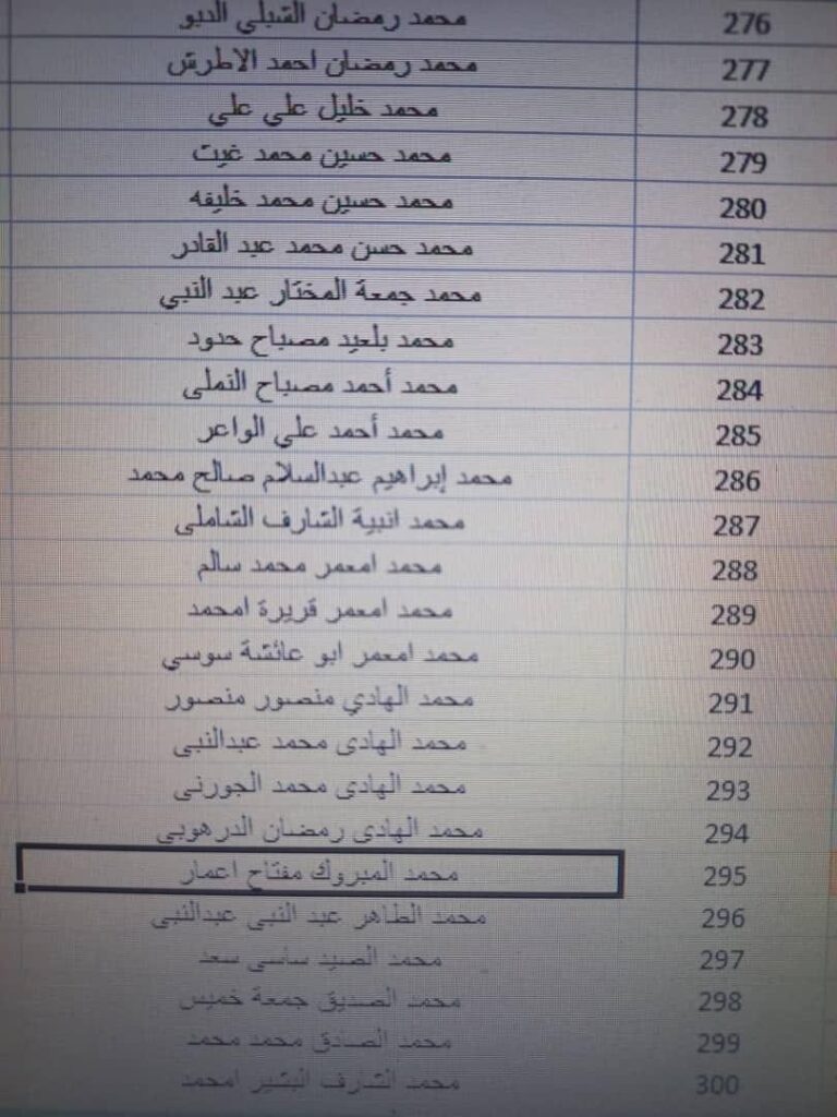 بالقوائم .. جامعة الزيتونة تعلن استلامها حوالة مرتبات شهر أكتوبر مع الإفراجات والتسويات