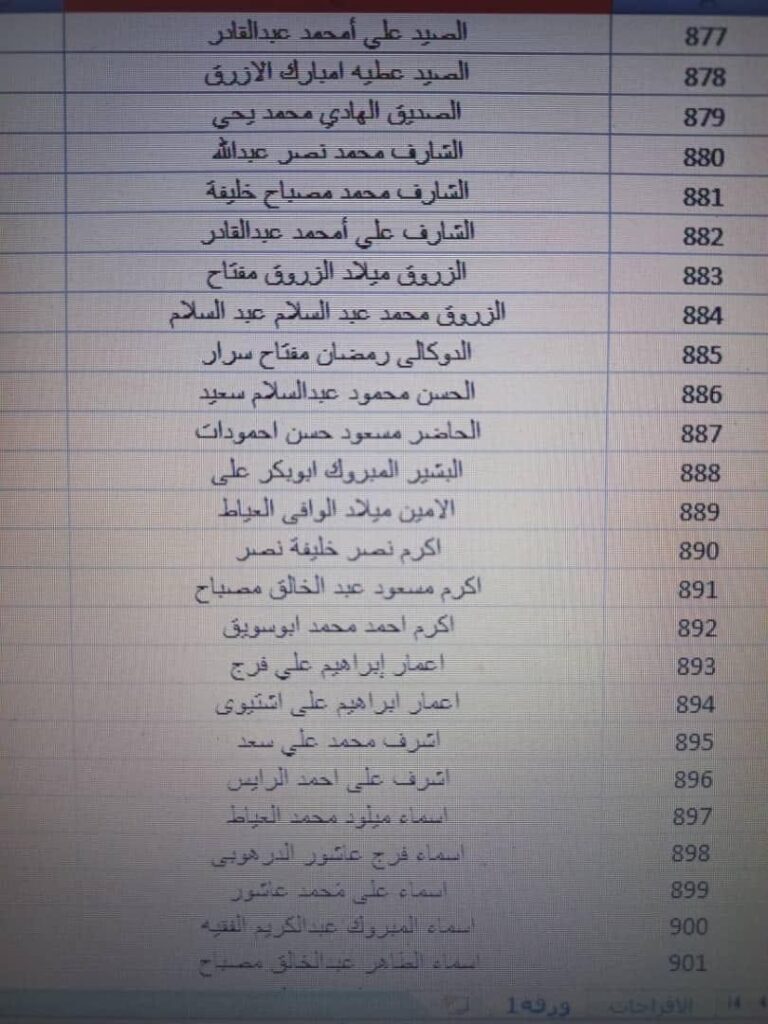 بالقوائم .. جامعة الزيتونة تعلن استلامها حوالة مرتبات شهر أكتوبر مع الإفراجات والتسويات