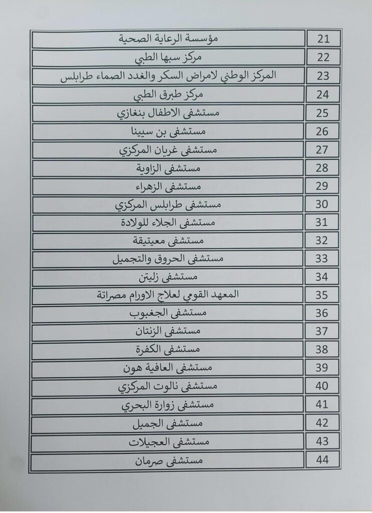 أغلبُها مراكز صحية .. وزارة المالية تنشر قوائم الجهات العامة التي لم تحيل حساباتها الختامية إلى الإدارة المختصة بالوزارة