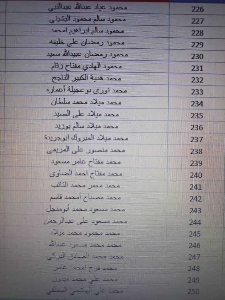 بالقوائم .. جامعة الزيتونة تعلن استلامها حوالة مرتبات شهر أكتوبر مع الإفراجات والتسويات