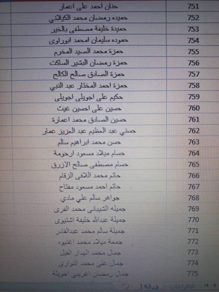 بالقوائم .. جامعة الزيتونة تعلن استلامها حوالة مرتبات شهر أكتوبر مع الإفراجات والتسويات