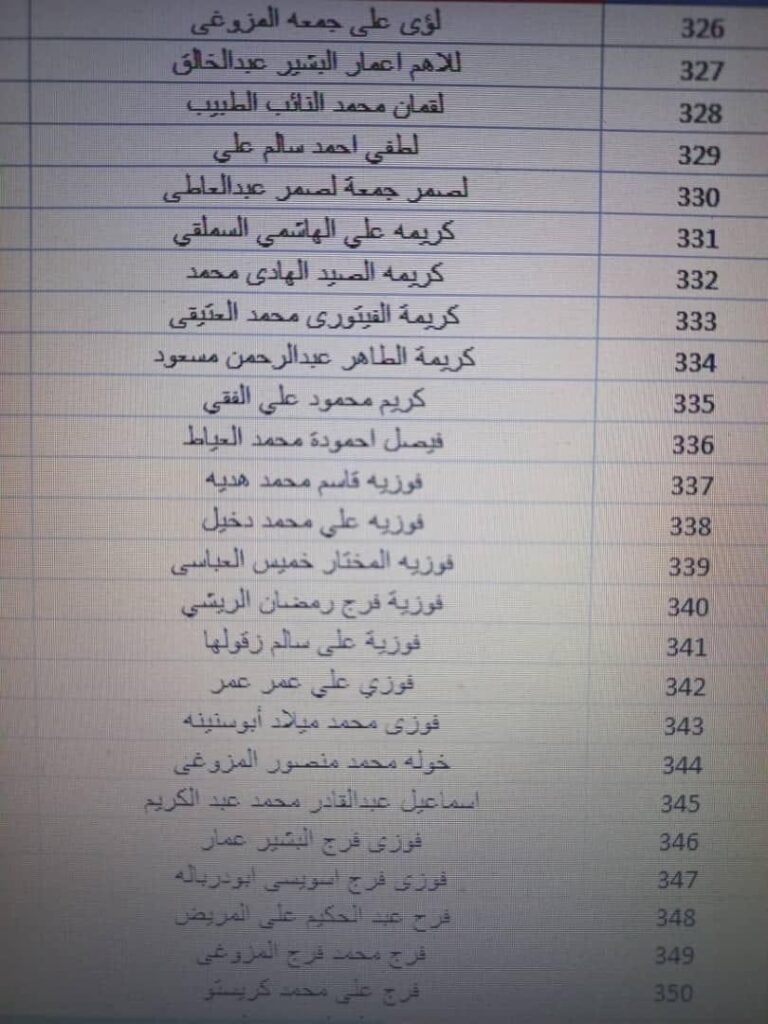 بالقوائم .. جامعة الزيتونة تعلن استلامها حوالة مرتبات شهر أكتوبر مع الإفراجات والتسويات