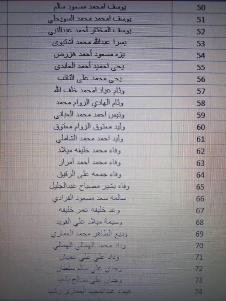 بالقوائم .. جامعة الزيتونة تعلن استلامها حوالة مرتبات شهر أكتوبر مع الإفراجات والتسويات